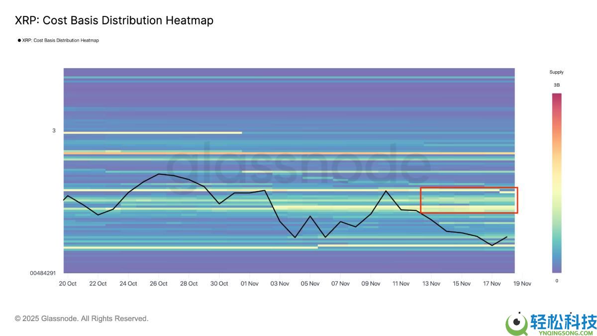 瑞波币(XRP)价格面临下跌25%至1.55美元的风险?原因分析