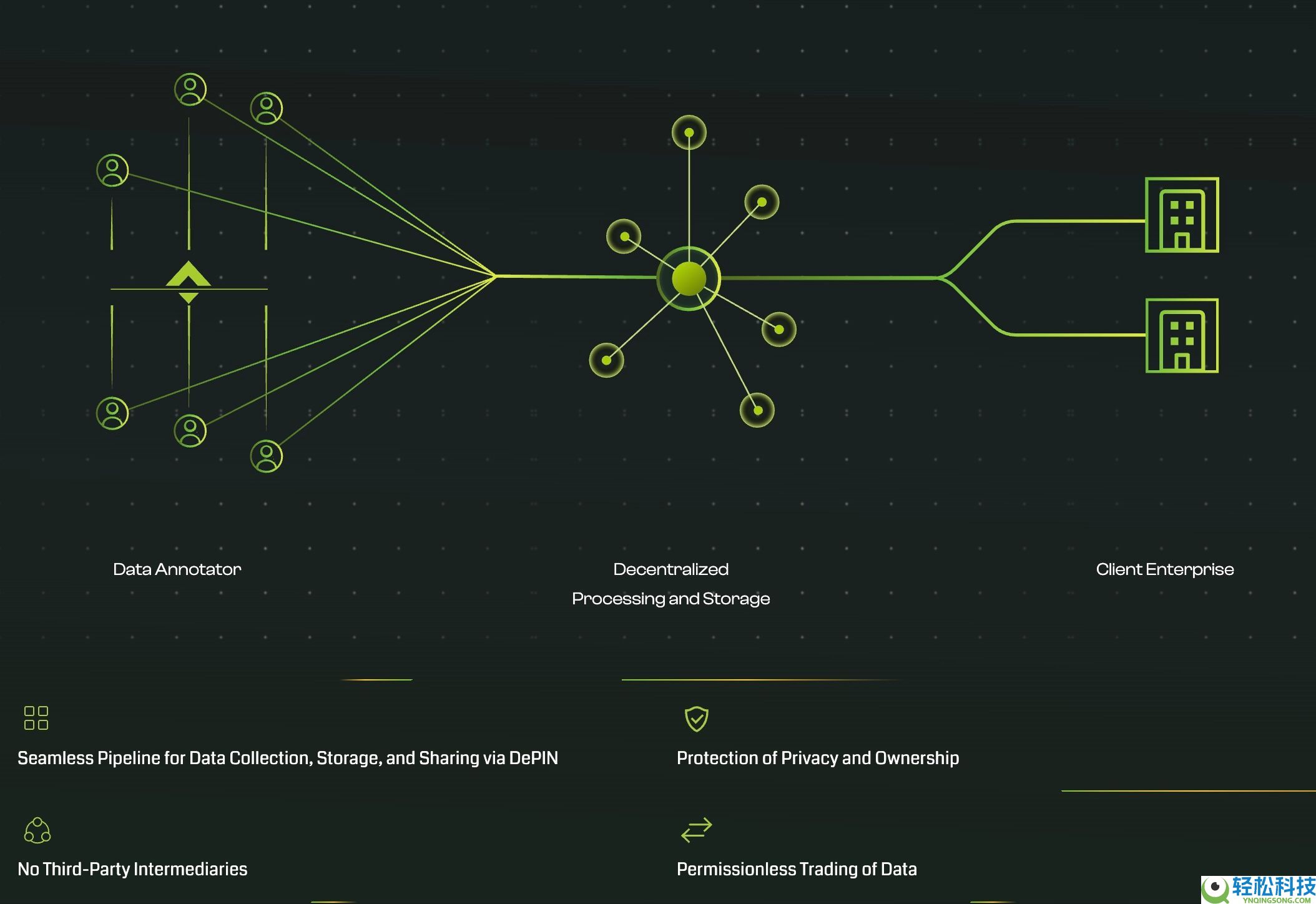 TAGGER（TAG）币是什么？如何运作？2025年-2030年价格预测