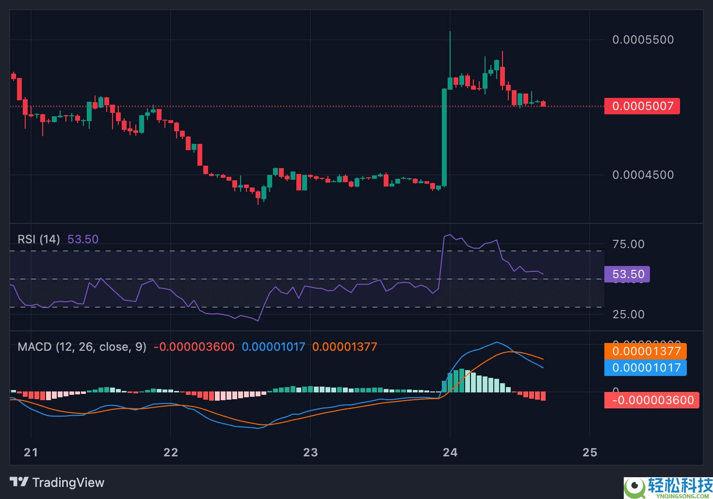TAGGER（TAG）币是什么？如何运作？2025年-2030年价格预测