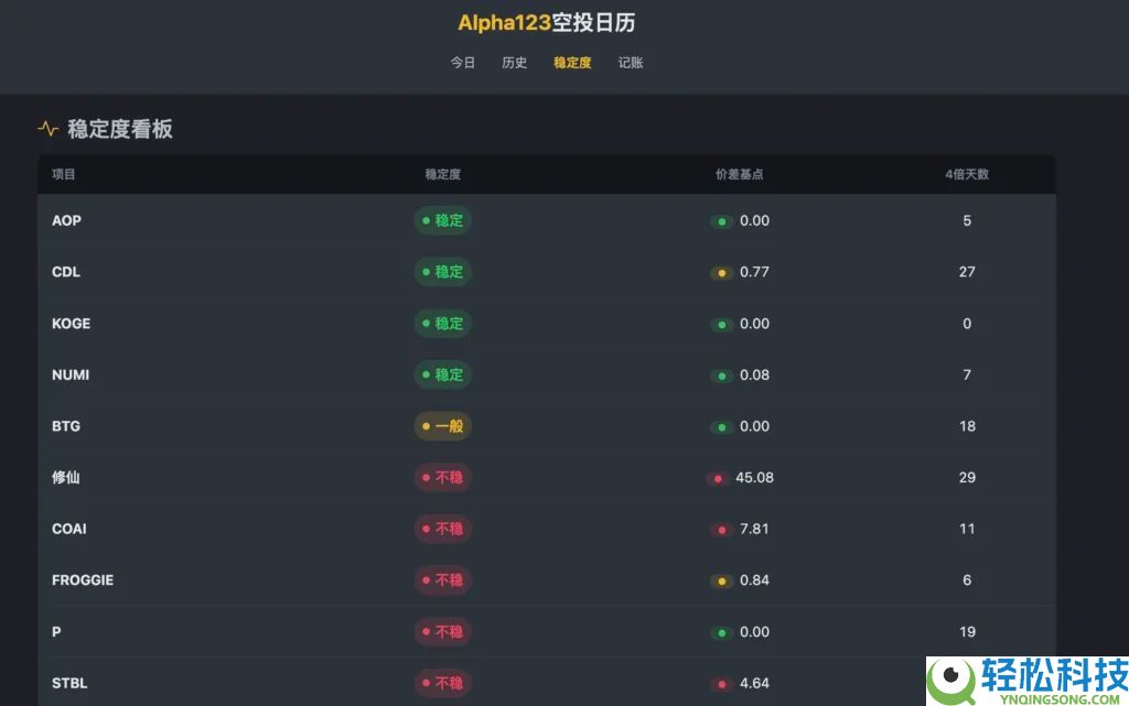 币安Alpha怎么快速刷分？每天刷多少分稳赚空投？手把手教你快速提升积分