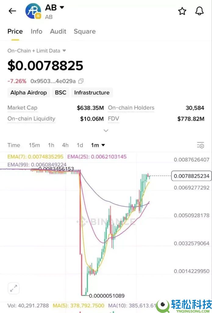 币安Alpha怎么快速刷分？每天刷多少分稳赚空投？手把手教你快速提升积分