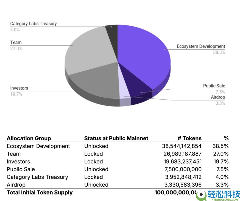 今晚TGE，一文速览Monad官方首日提及的生态项目