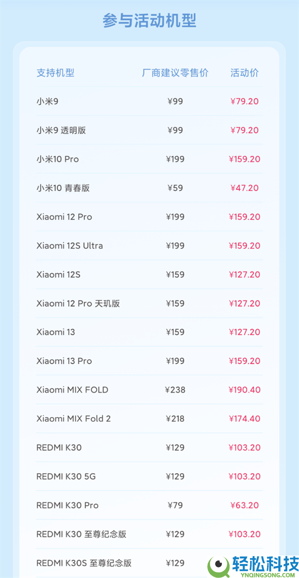 47.2元起 小米发布3月8折换电池26款机型 小米首款徕卡旗舰12S Ultra有份