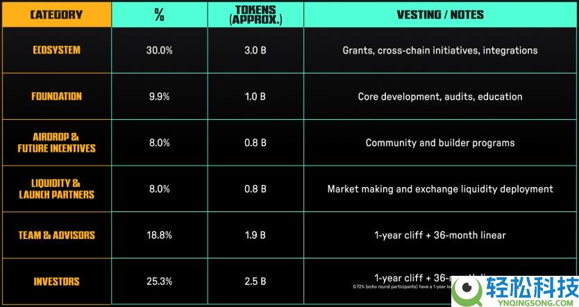 Irys(IRYS)币是什么?未来潜力如何?IRYS代币经济,空投领取与价格预测
