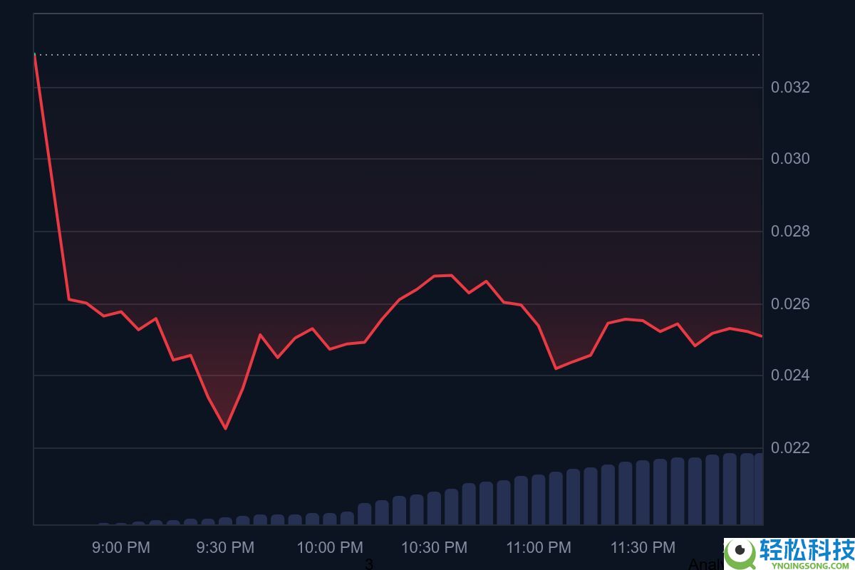 Monad (MON)币价格预测 2025年–2030年：主网上线后 MON代币能涨多高？