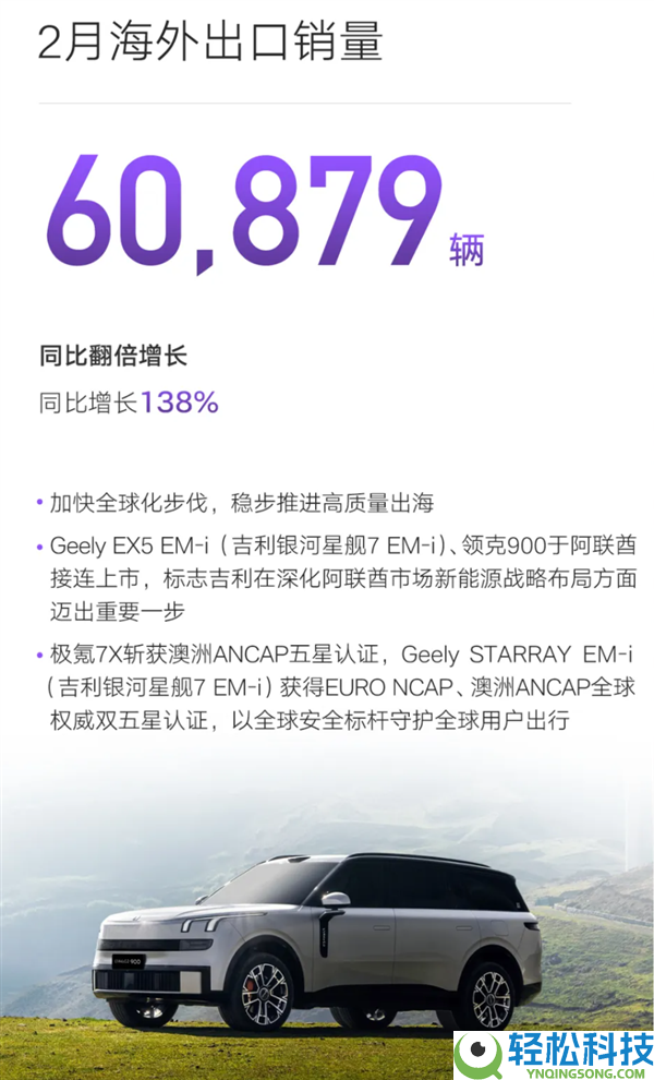 吉祥汽车2月销量出炉：总销206160辆、海外出口猛涨138%