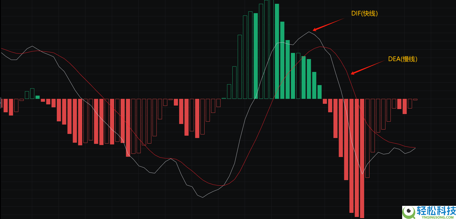 币圈五个看盘小技巧 炒币8年的心态和技巧分享