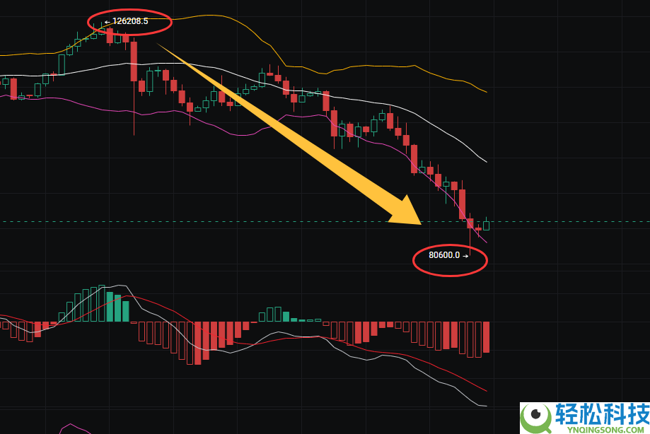 币圈五个看盘小技巧 炒币8年的心态和技巧分享