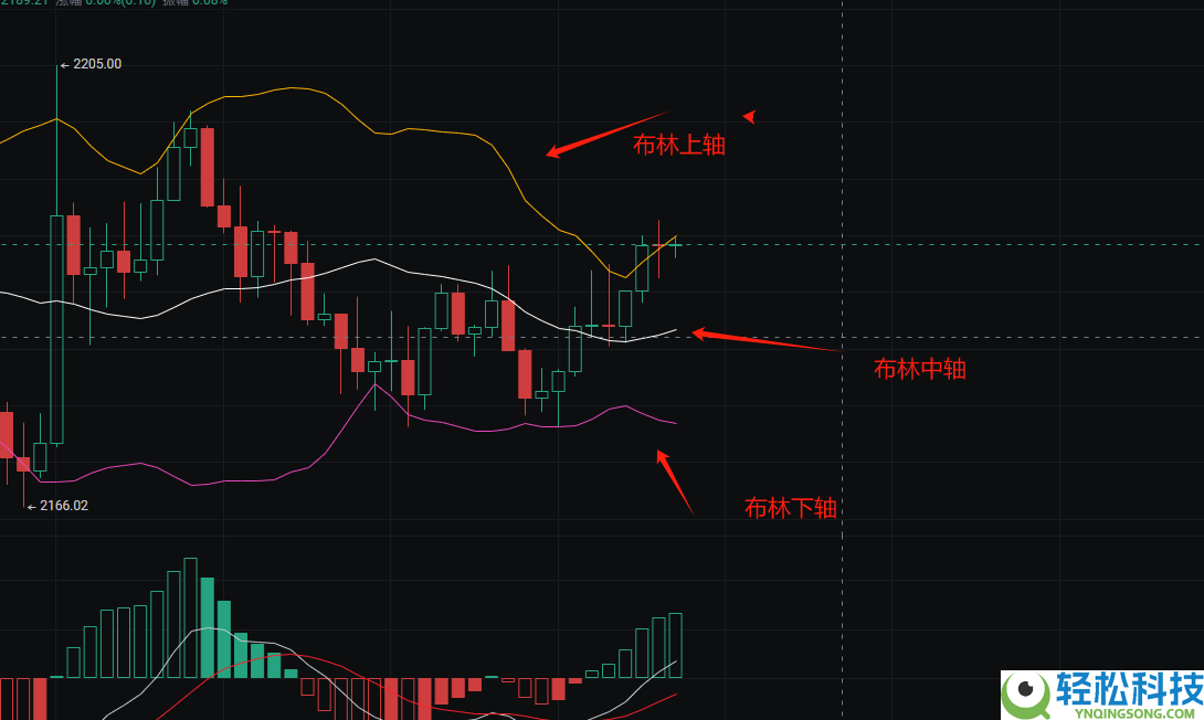 币圈五个看盘小技巧 炒币8年的心态和技巧分享