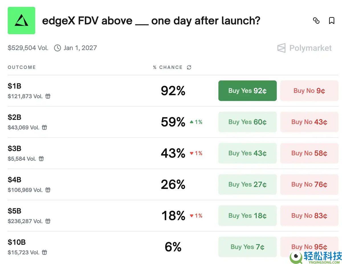 主流Perp DEX们最近都在搞什么大事？一文了解