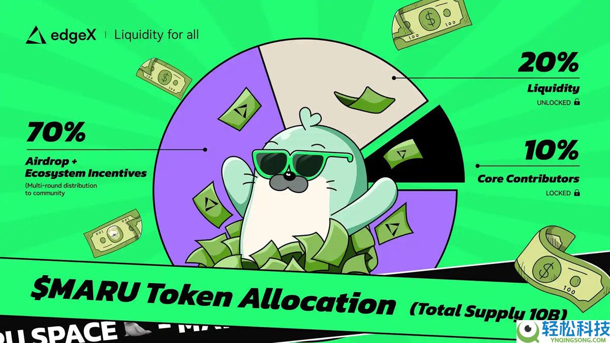 主流Perp DEX们最近都在搞什么大事？一文了解