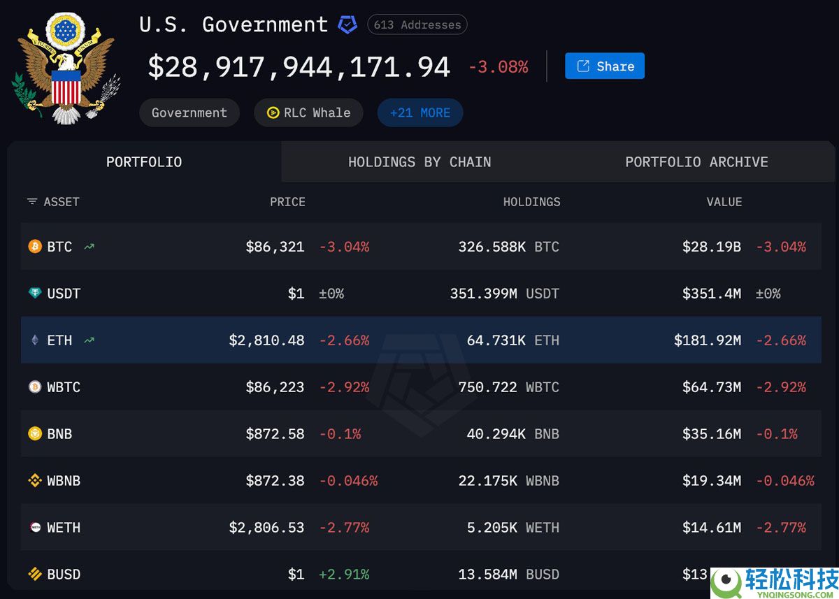 一文了解用比特币（BTC）缴税？拟议法案将允许美国人以比特币向美国国税局缴纳税款