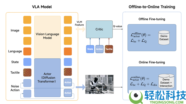 小米机械人正式上岗汽车工场实习：打螺丝速度知足产线要求