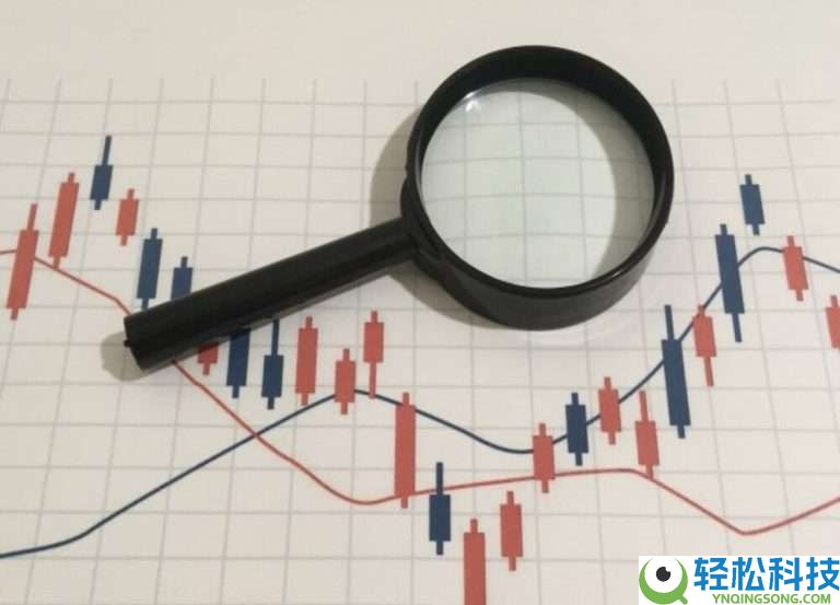 200日移动平均线是什么?怎么看?对交易有什么影响?