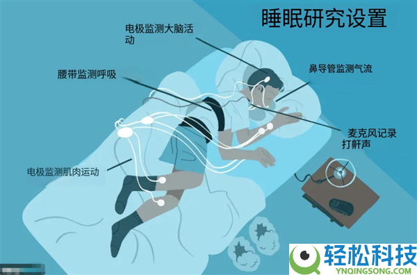 那些用腕表监测睡眠的人 越测越睡不好