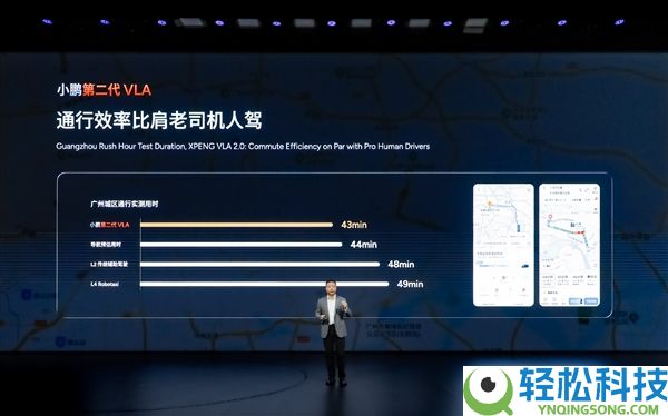 小鹏第二代VLA正式发布：通行效率比肩老司机 实测城区通行比导航预估的还快