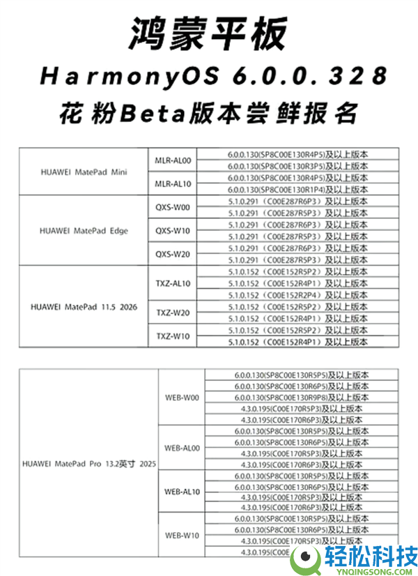 华为MatePad Edge开启HarmonyOS 6花粉Beta版晋级：体验再进化