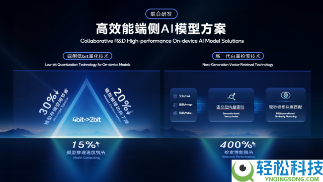 高通助力光荣双旗舰落地MWC,展现小我 AI 时期智妙手机新形状