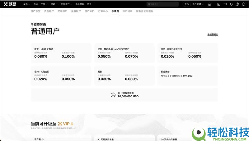 2026年欧逸合约手续费详解:最新费率、计算方式与成本优化指南