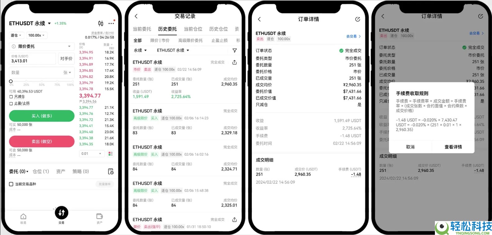 2026年欧逸合约手续费详解:最新费率、计算方式与成本优化指南