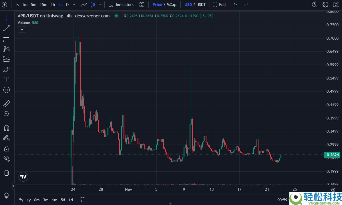 60%空投被薅走，aPriori从明星项目到信任危机