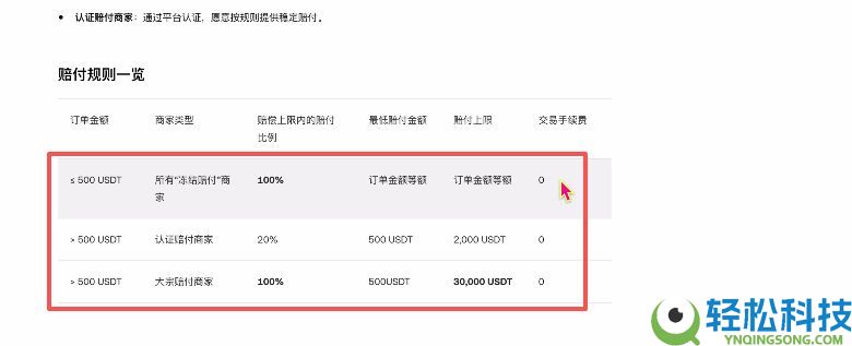 欧意新人奖励：欧意邀请码在哪获取？在哪填写邀请码？