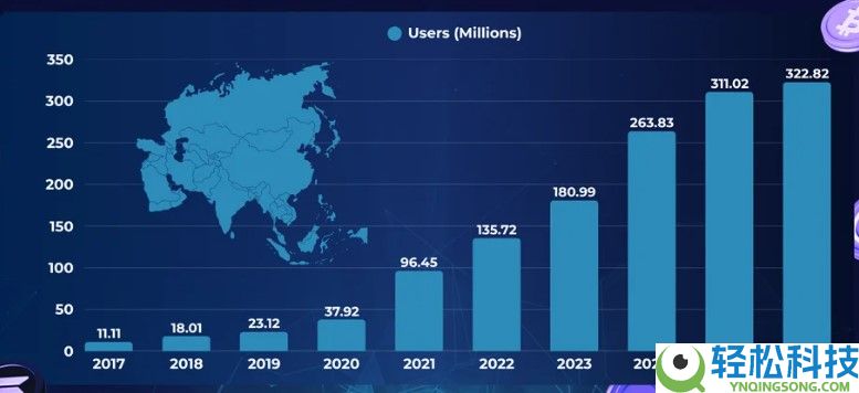 亚洲最佳加密货币交易所是哪些？