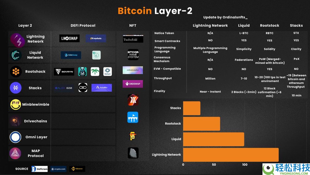 常见的虚拟货币有哪些？各赛道加密货币种类及用途完整介绍