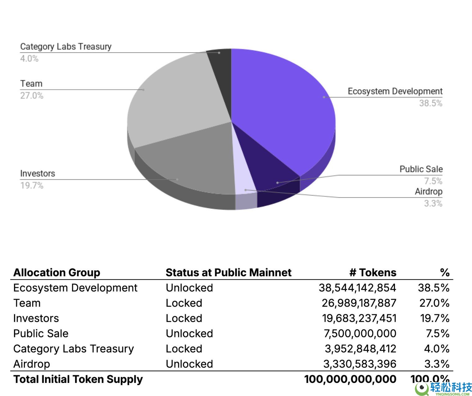 Monad（MON）币价格预测：发行详情、代币经济模型和预测介绍