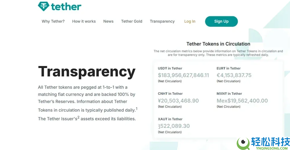 2025年最佳Tether(USDT) 收益平台大盘点