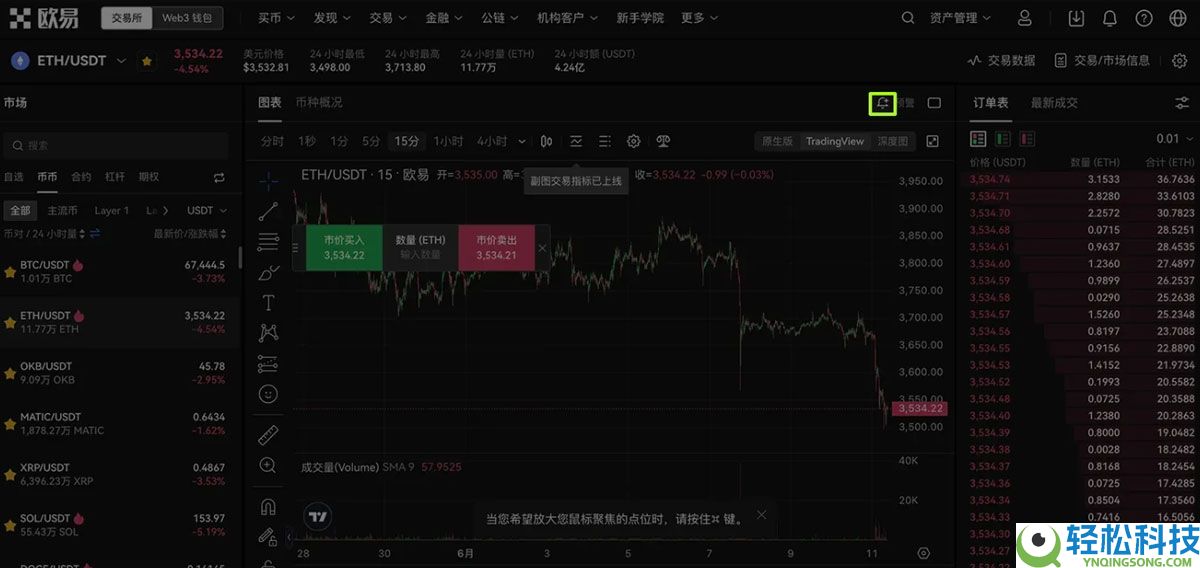 OKX价格提醒功能是什么?如何设置?欧易价格提醒功能使用教学