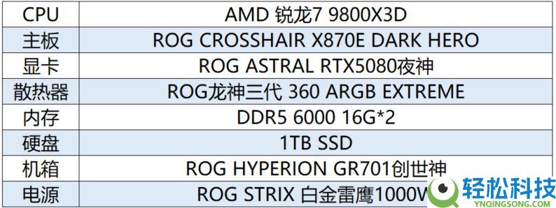 《生化危机9》上线 华硕X870E、B850主板奏响“安魂曲”
