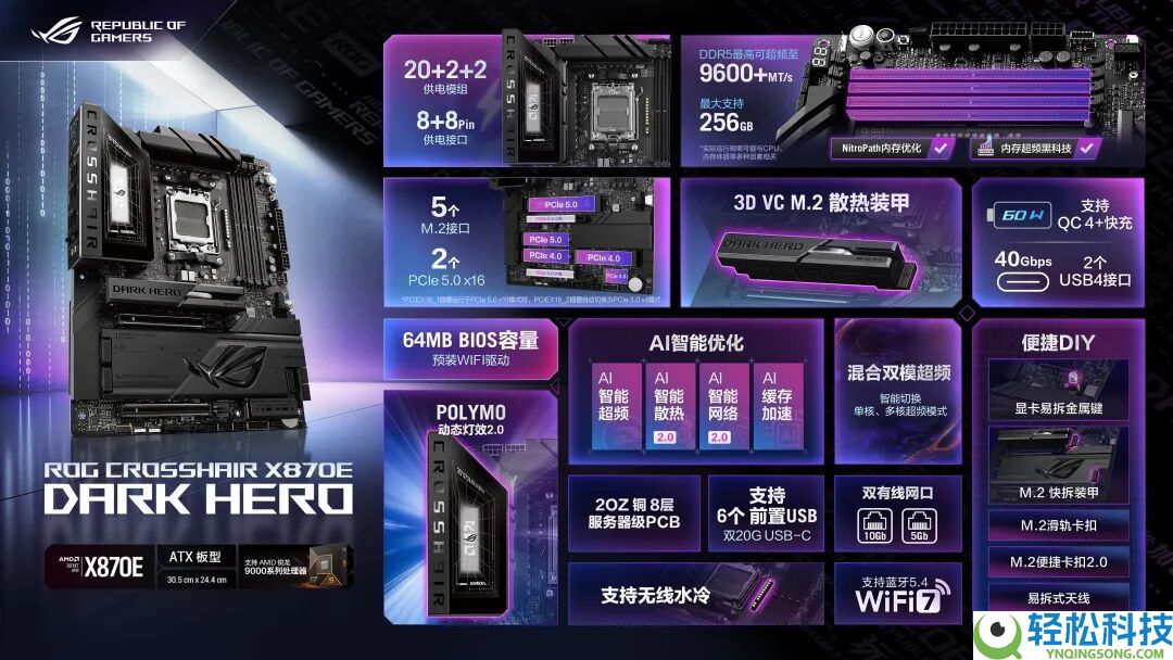 《生化危机9》上线 华硕X870E、B850主板奏响“安魂曲”