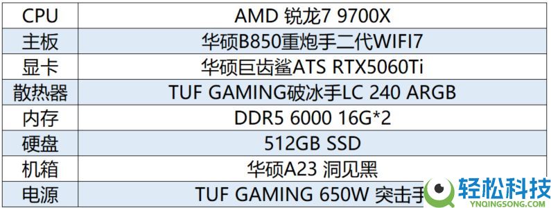 《生化危机9》上线 华硕X870E、B850主板奏响“安魂曲”