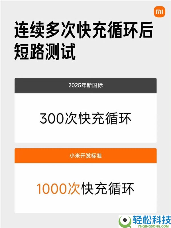 小米一切车型电池保险性均超越新国标 一图看懂抢先差距