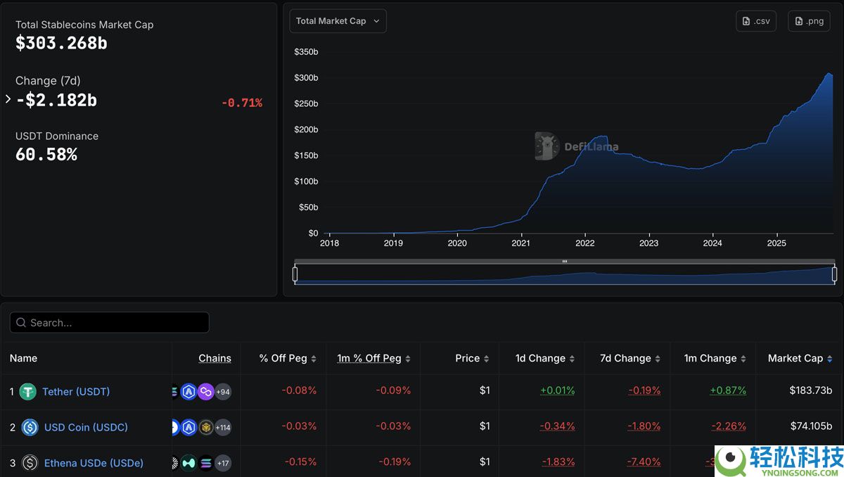 一文了解泰达币（Tether）投资Parfin以推动USDT在拉丁美洲的机构采用