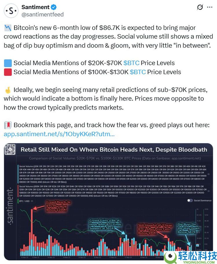 交易员关注比特币（BTC）多空”拉锯战“以规划下一步行动