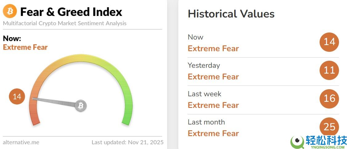 交易员关注比特币（BTC）多空”拉锯战“以规划下一步行动