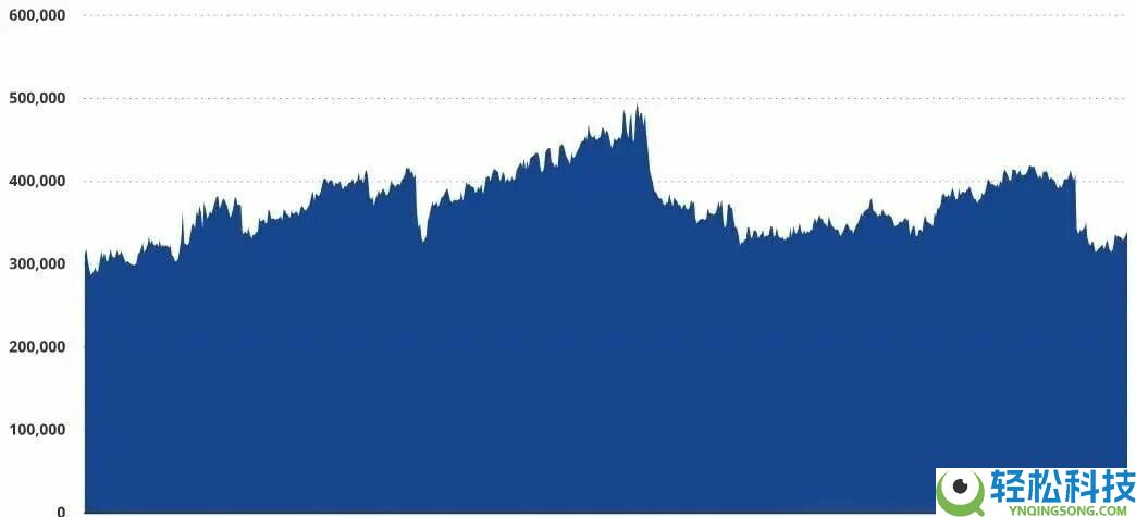 从13万一路下挫，到底是谁在砸盘比特币（BTC）？