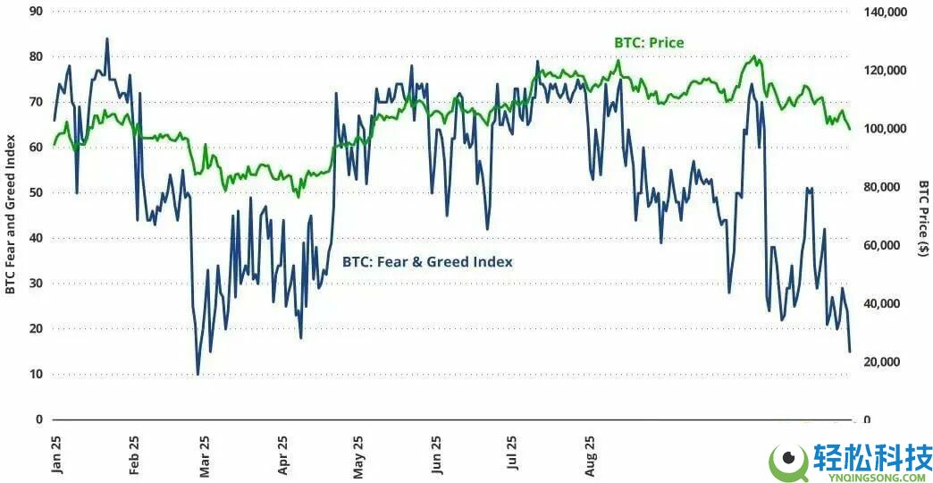 从13万一路下挫，到底是谁在砸盘比特币（BTC）？