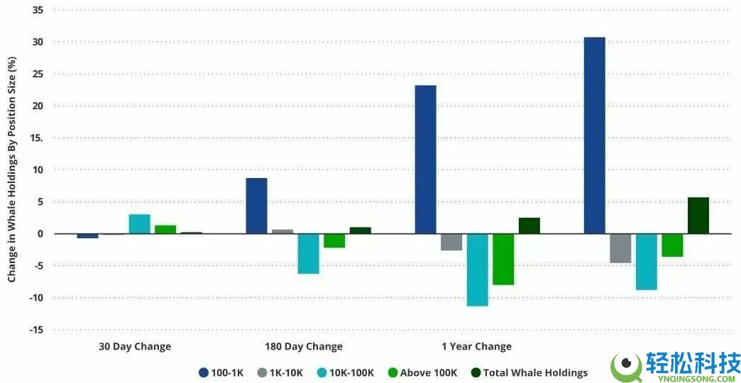 从13万一路下挫，到底是谁在砸盘比特币（BTC）？