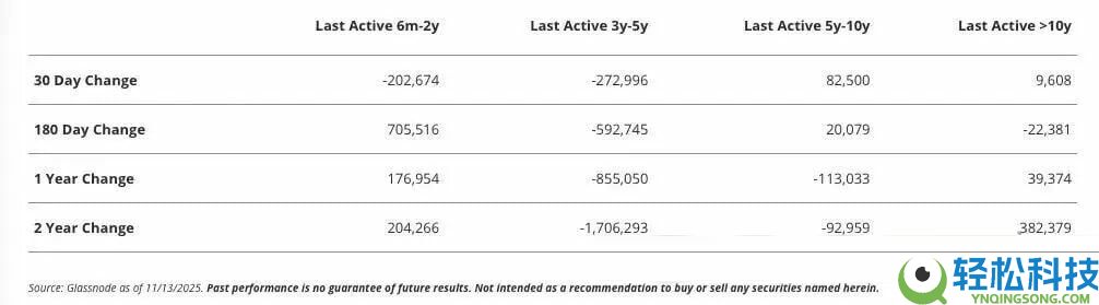 从13万一路下挫，到底是谁在砸盘比特币（BTC）？