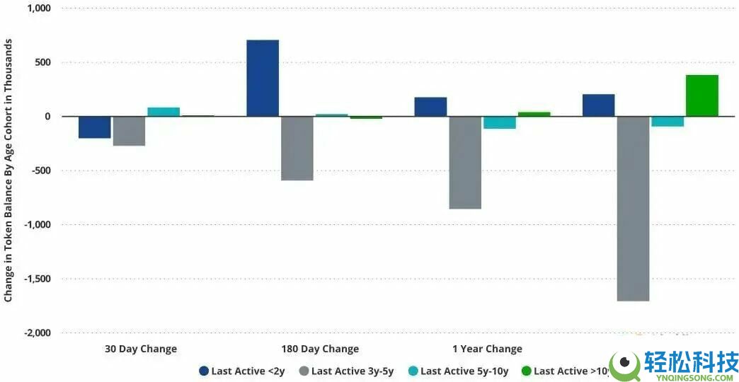 从13万一路下挫，到底是谁在砸盘比特币（BTC）？