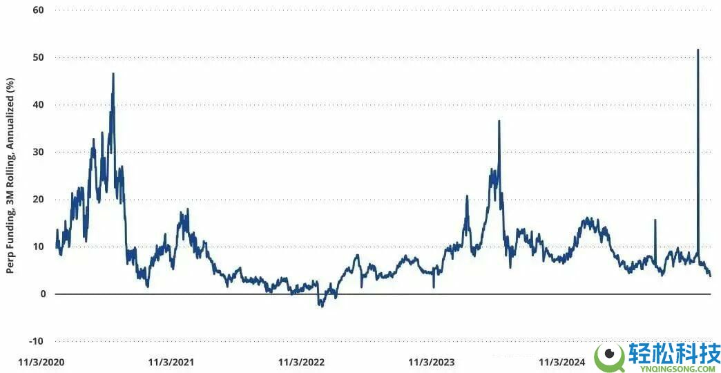 从13万一路下挫，到底是谁在砸盘比特币（BTC）？