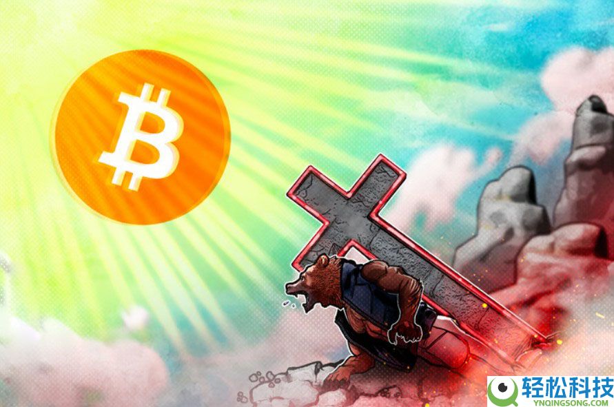 比特币（BTC）的死亡交叉确认可能意味着BTC正式进入熊市