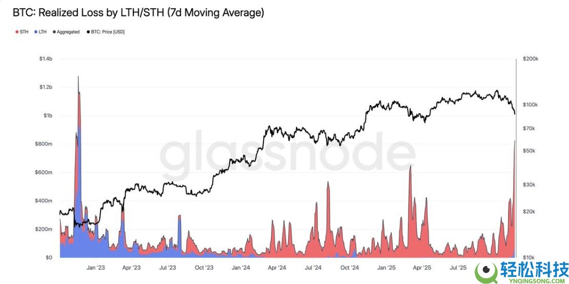 比特币（BTC）的死亡交叉确认可能意味着BTC正式进入熊市