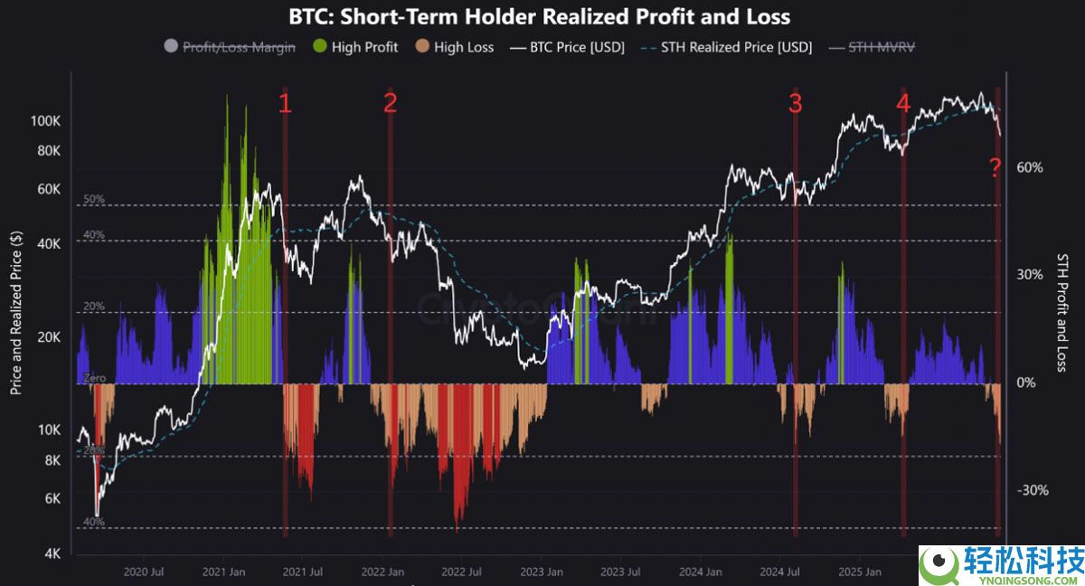 比特币（BTC）的死亡交叉确认可能意味着BTC正式进入熊市