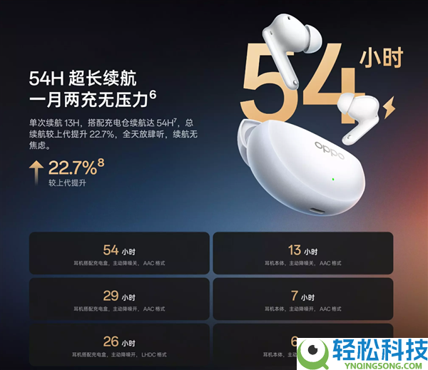 到手279元 OPPO Enco Air5 Pro开售：55dB旗舰级降噪 宿舍消音神器