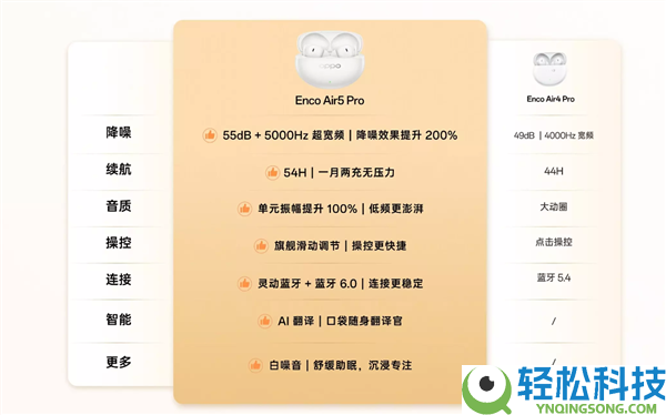到手279元 OPPO Enco Air5 Pro开售：55dB旗舰级降噪 宿舍消音神器