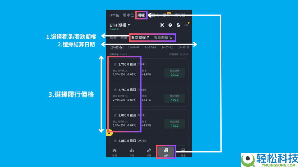 币安期权交易从入门到实战：期权怎么玩？需要实名认证吗？(2026年最新教程)